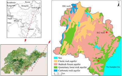 Prediction of groundwater level under the influence of groundwater exploitation using a data-driven method with the combination of time series analysis and long short-term memory: a case study of a coastal aquifer in Rizhao City, Northern China